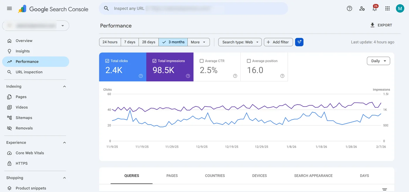 Accountant SEO campaign dashboard overview