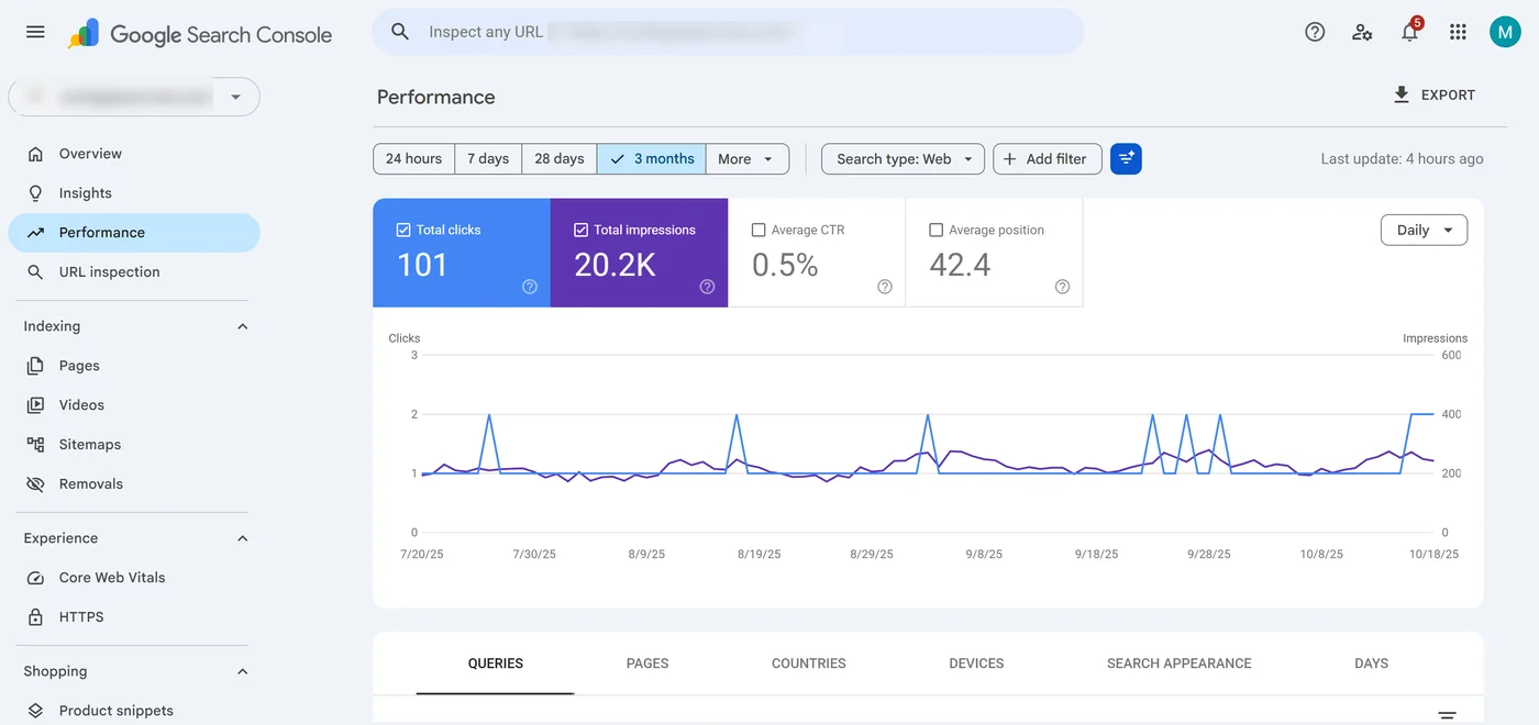 Barbershop SEO baseline search performance