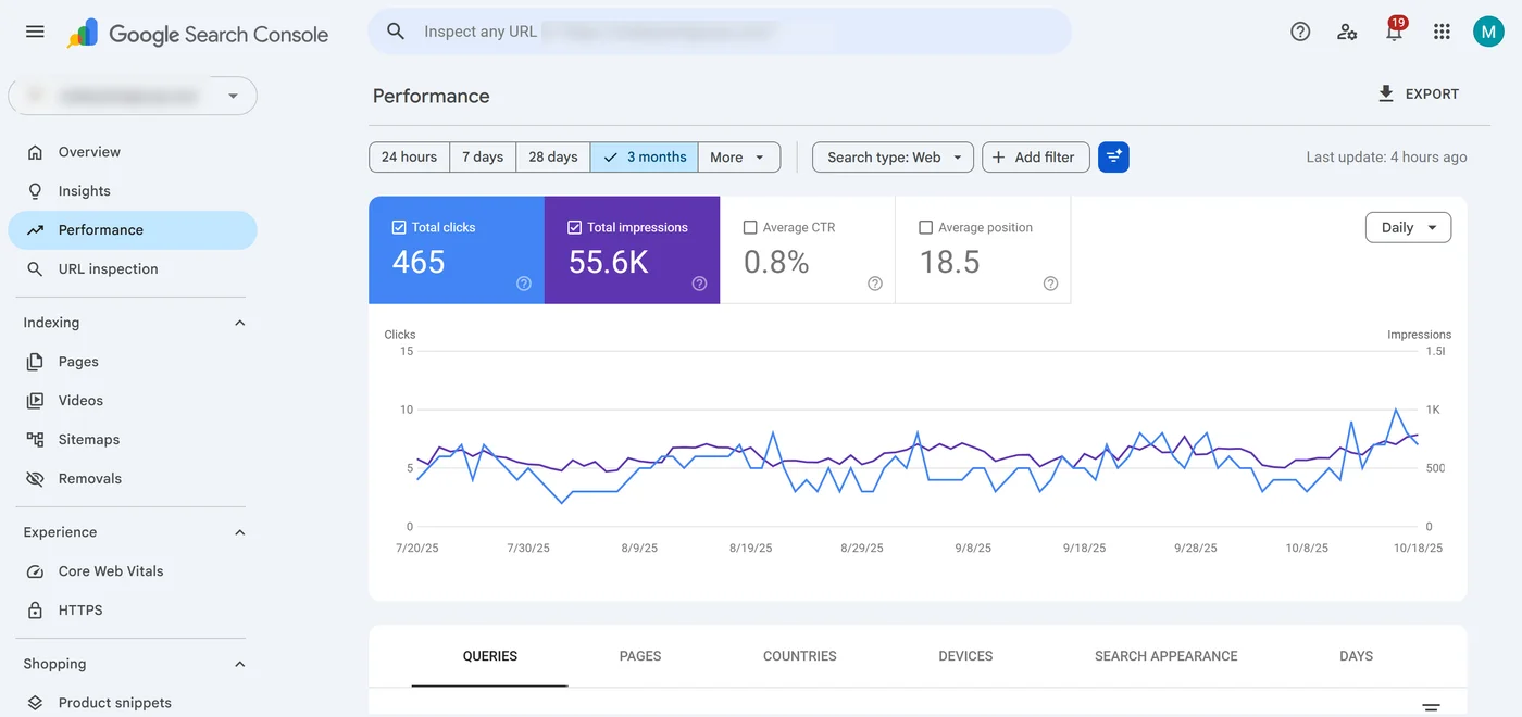 Electrician SEO baseline search performance