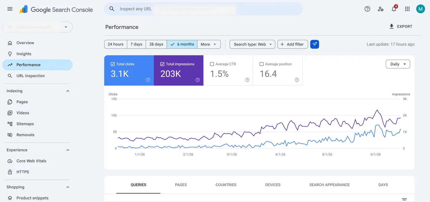 Daycare Center SEO end-state search performance