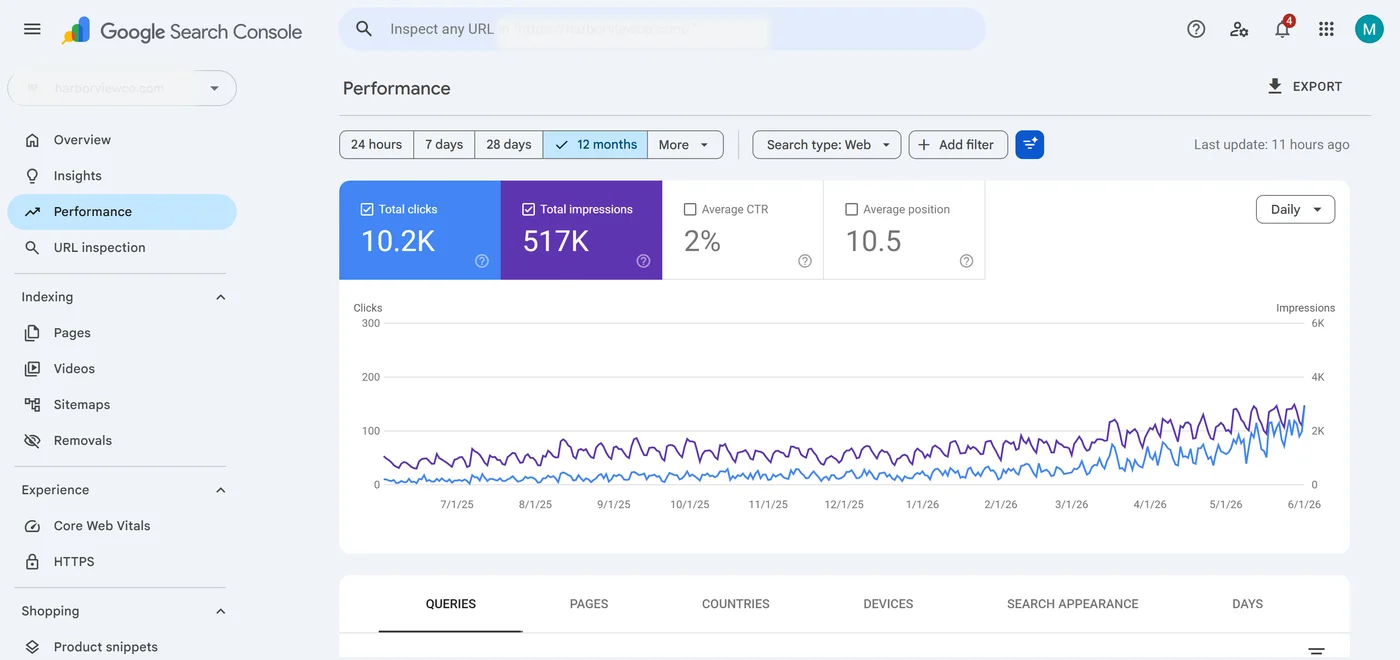 Accountant SEO end-state search performance