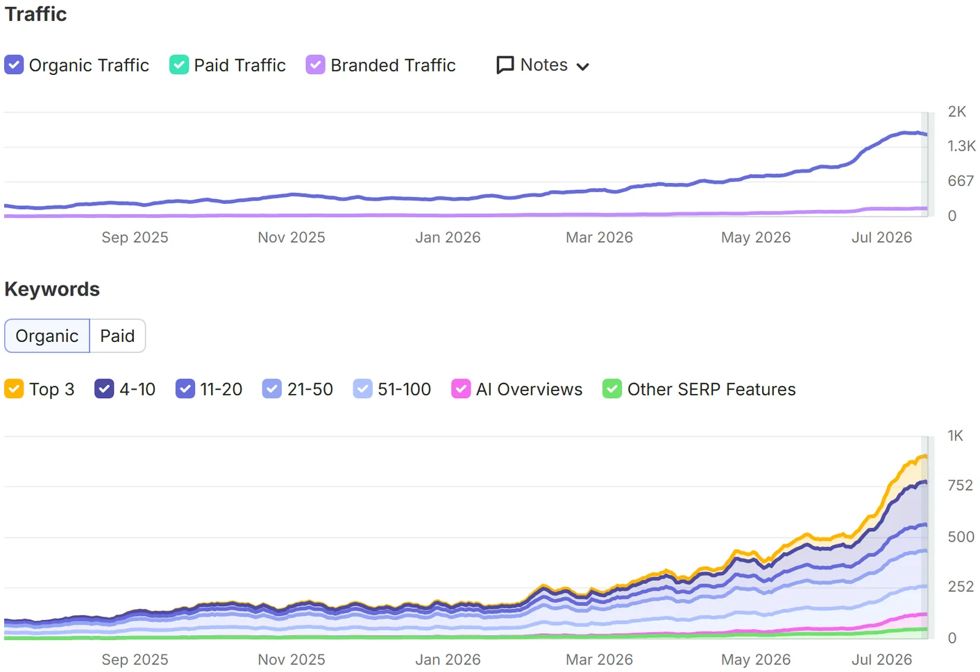 Financial Advisor SEO screenshot
