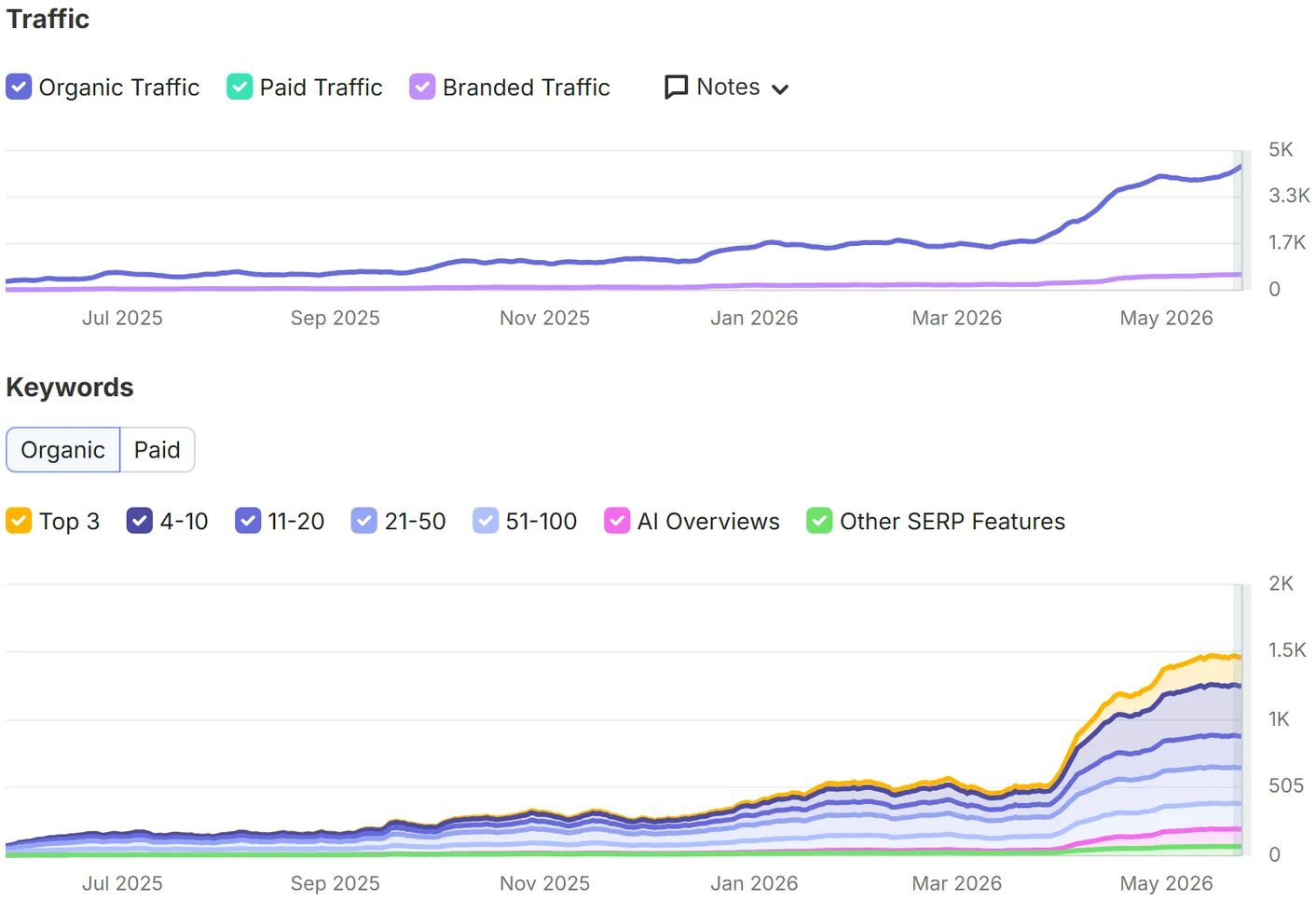 Dentist SEO screenshot