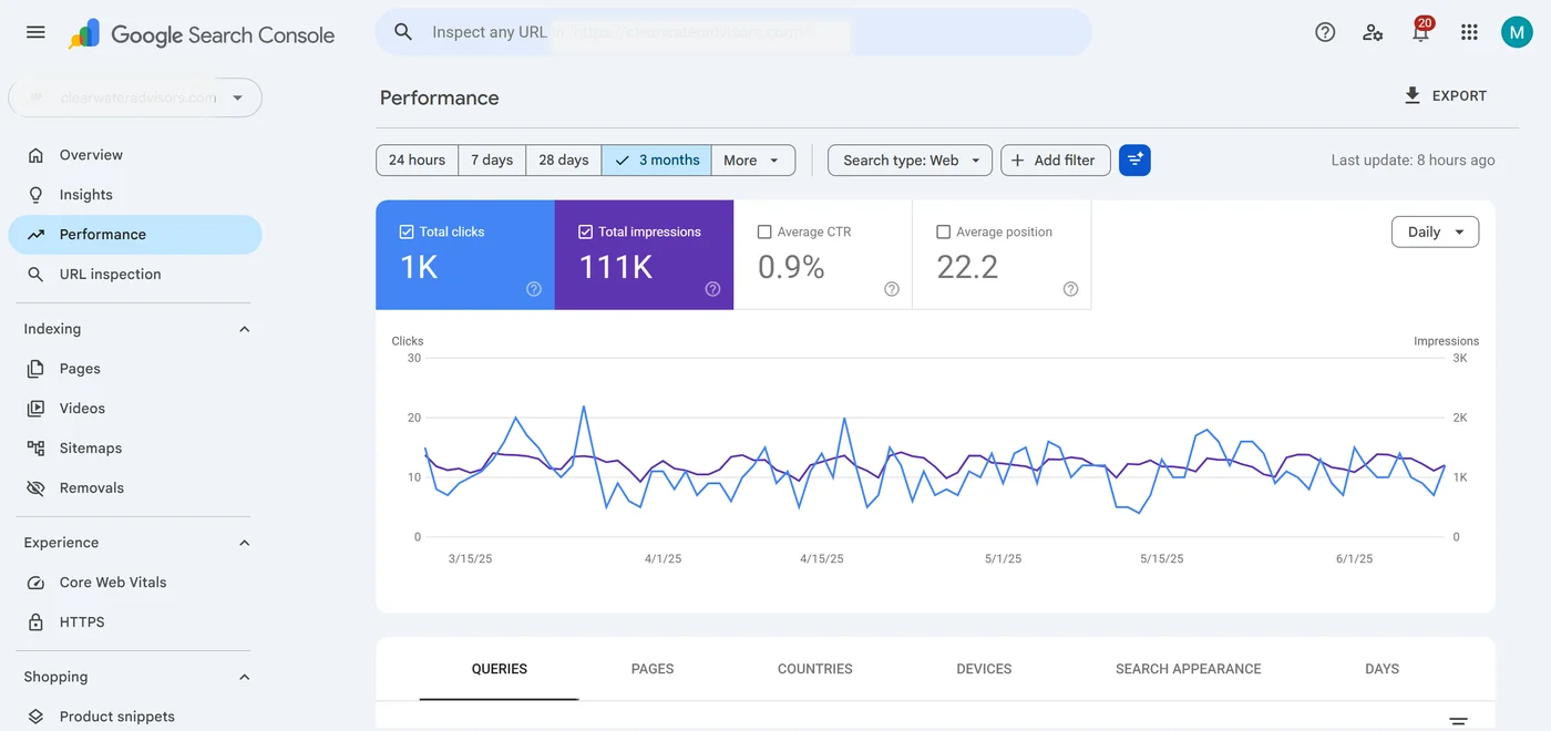Dermatologist SEO baseline search performance