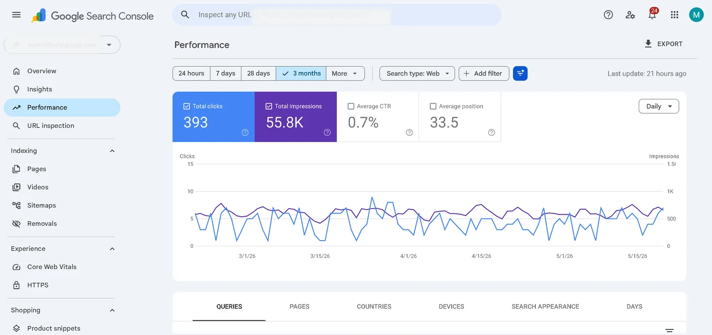 Peptide Clinic SEO baseline search performance