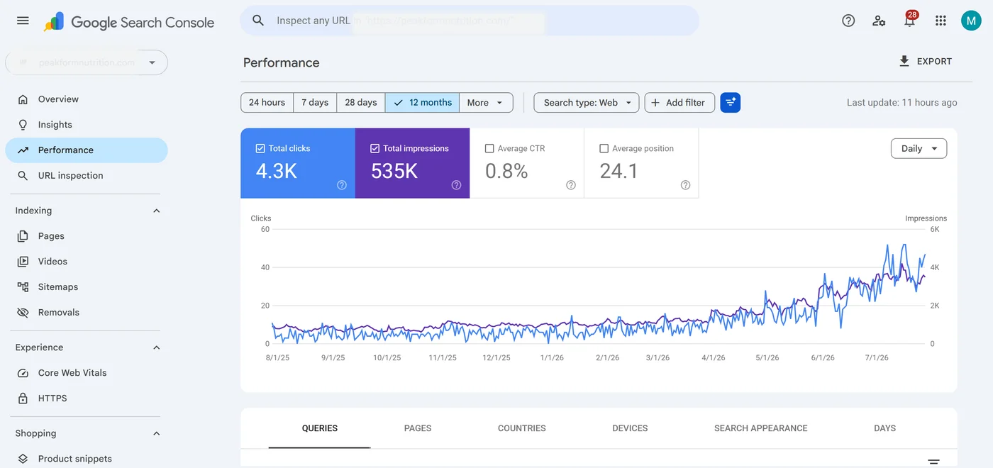 Peptide Store SEO end-state search performance
