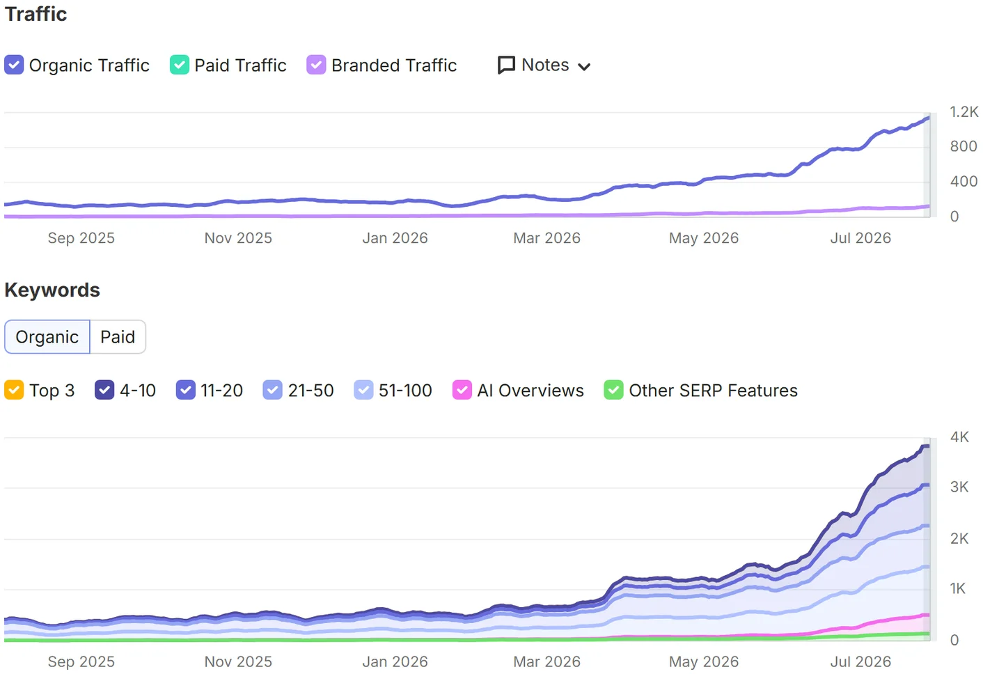 Peptide Store SEO screenshot