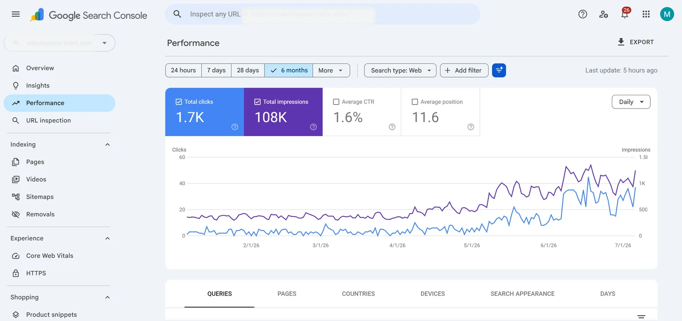 Cleaning Service SEO end-state search performance