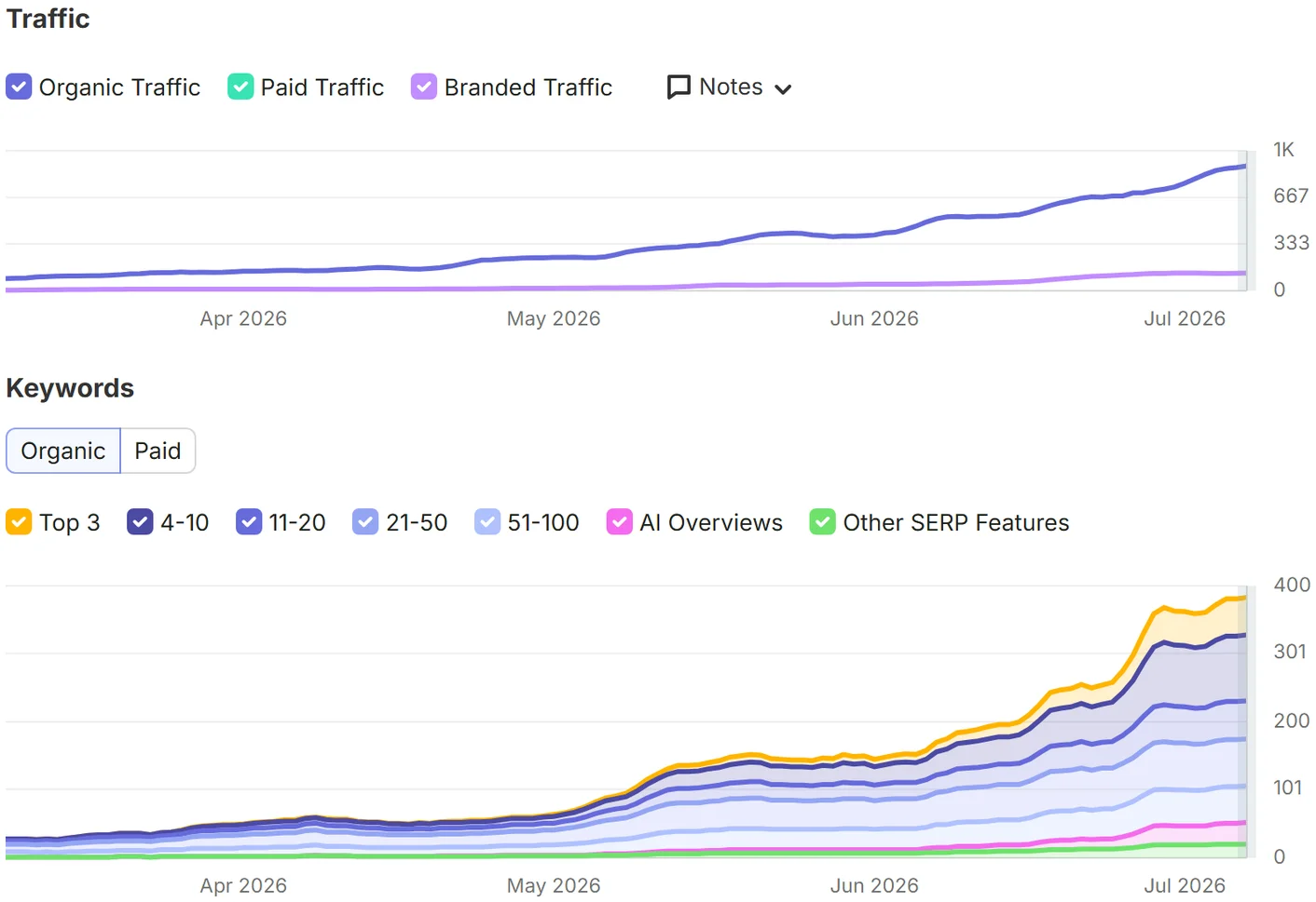 Cleaning Service SEO screenshot