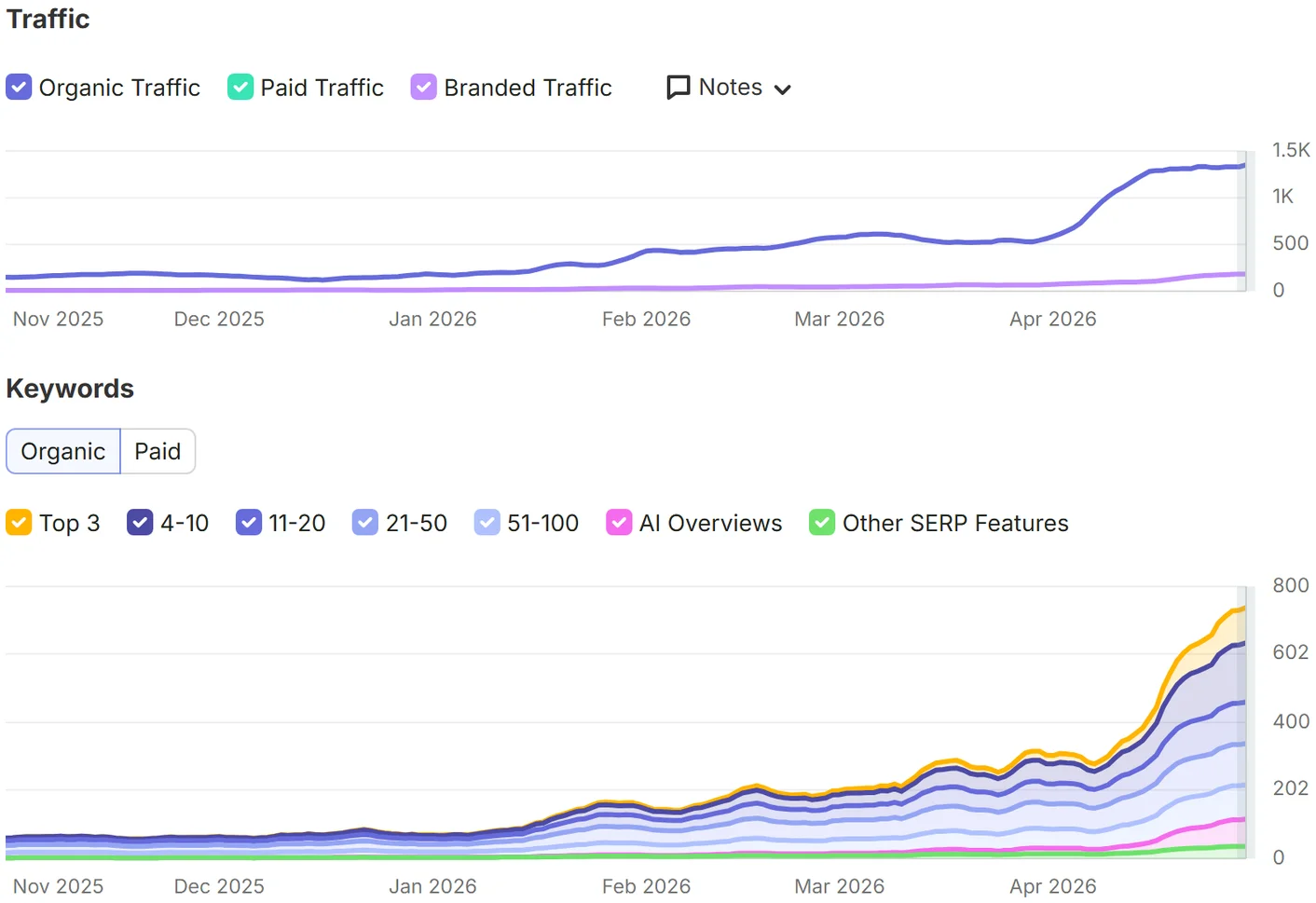 Electrician SEO screenshot