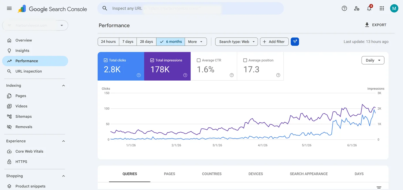 General Contractor SEO end-state search performance