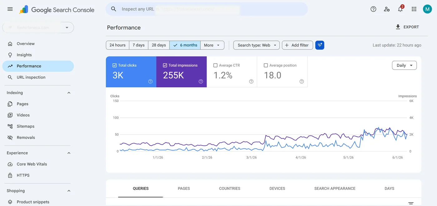 Roofing Contractor SEO end-state search performance