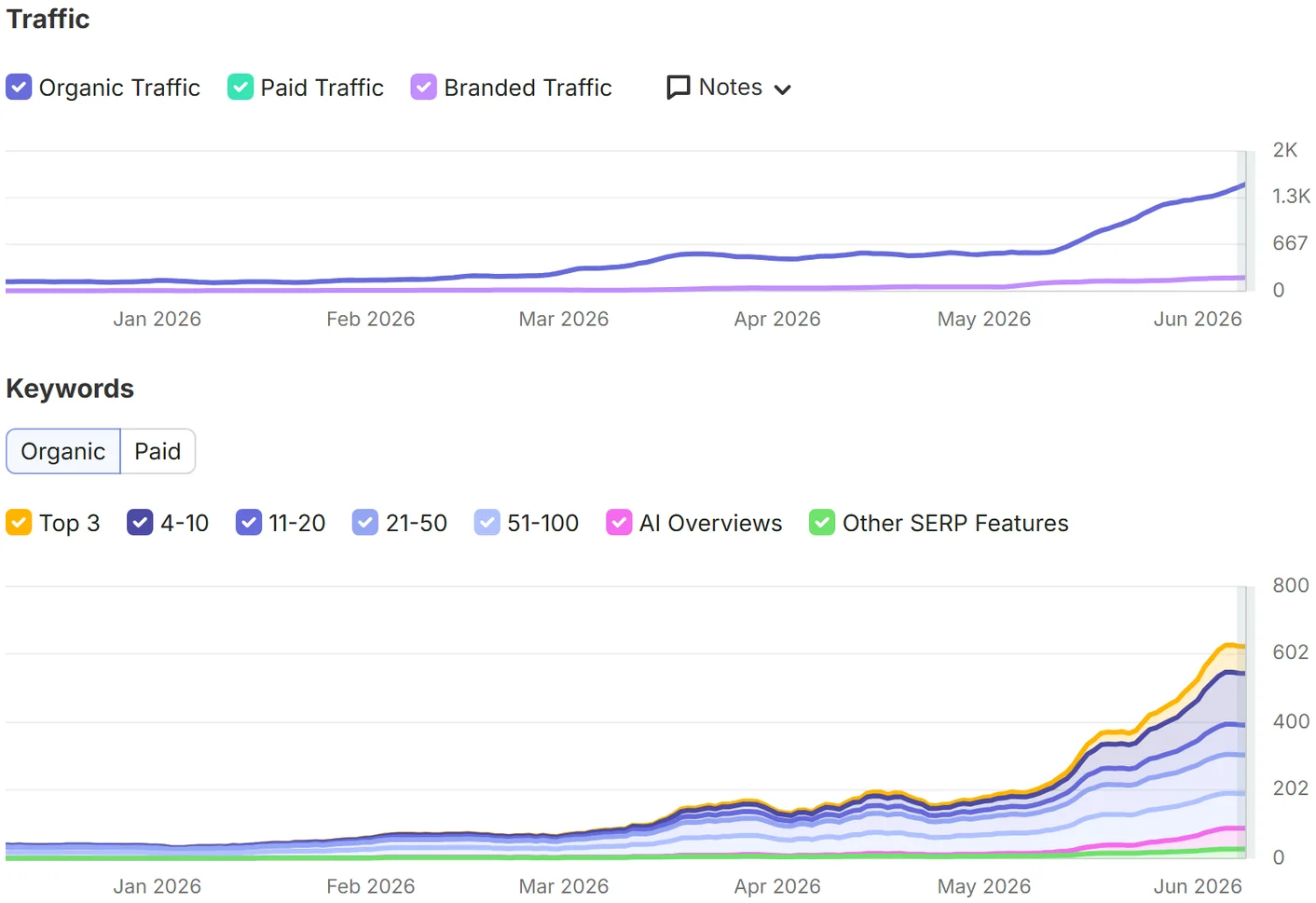 Roofing Contractor SEO screenshot