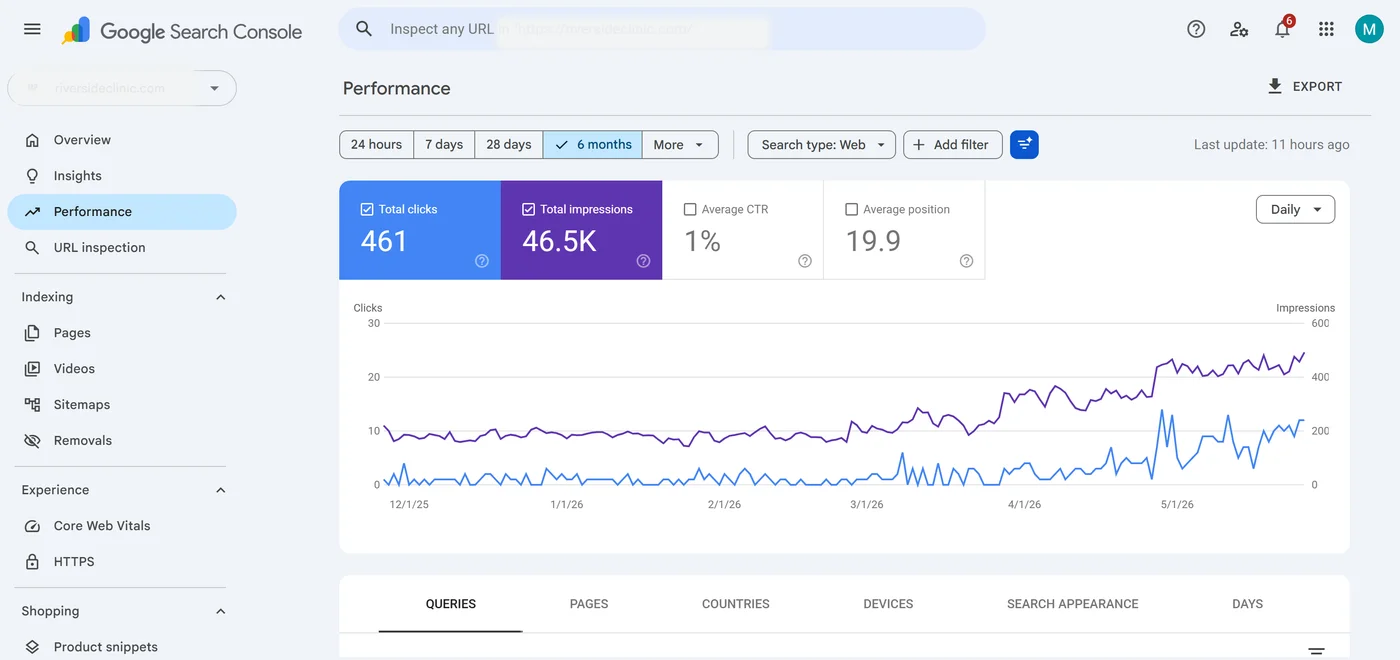 Barbershop SEO end-state search performance