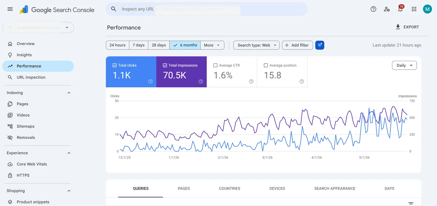 Consulting Firm SEO end-state search performance