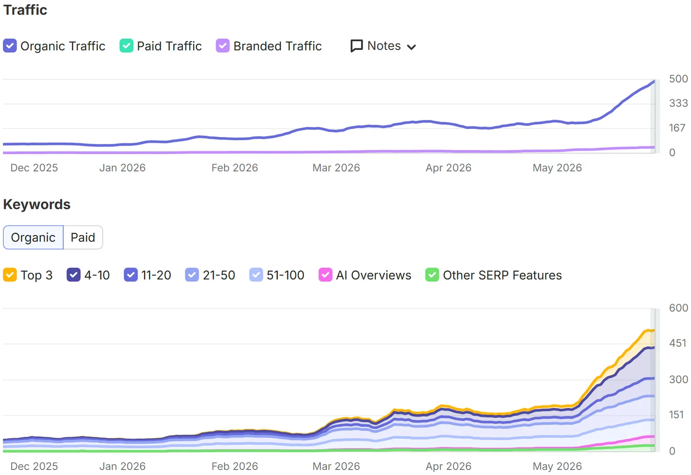 Consulting Firm SEO screenshot