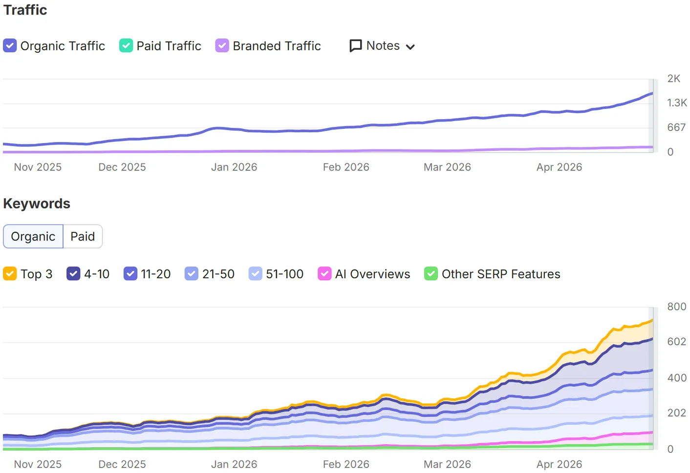 Marketing Agency SEO screenshot
