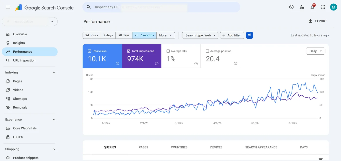 Bodybuilding Supplement Store SEO end-state search performance