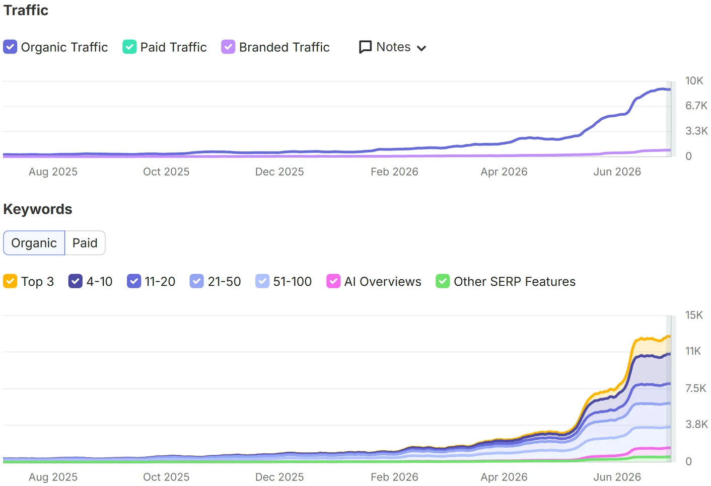 Clothing Store SEO screenshot