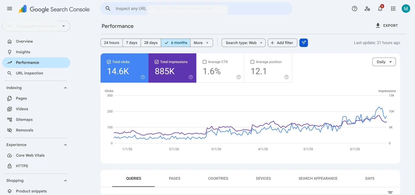 Nootropic brand SEO end-state search performance