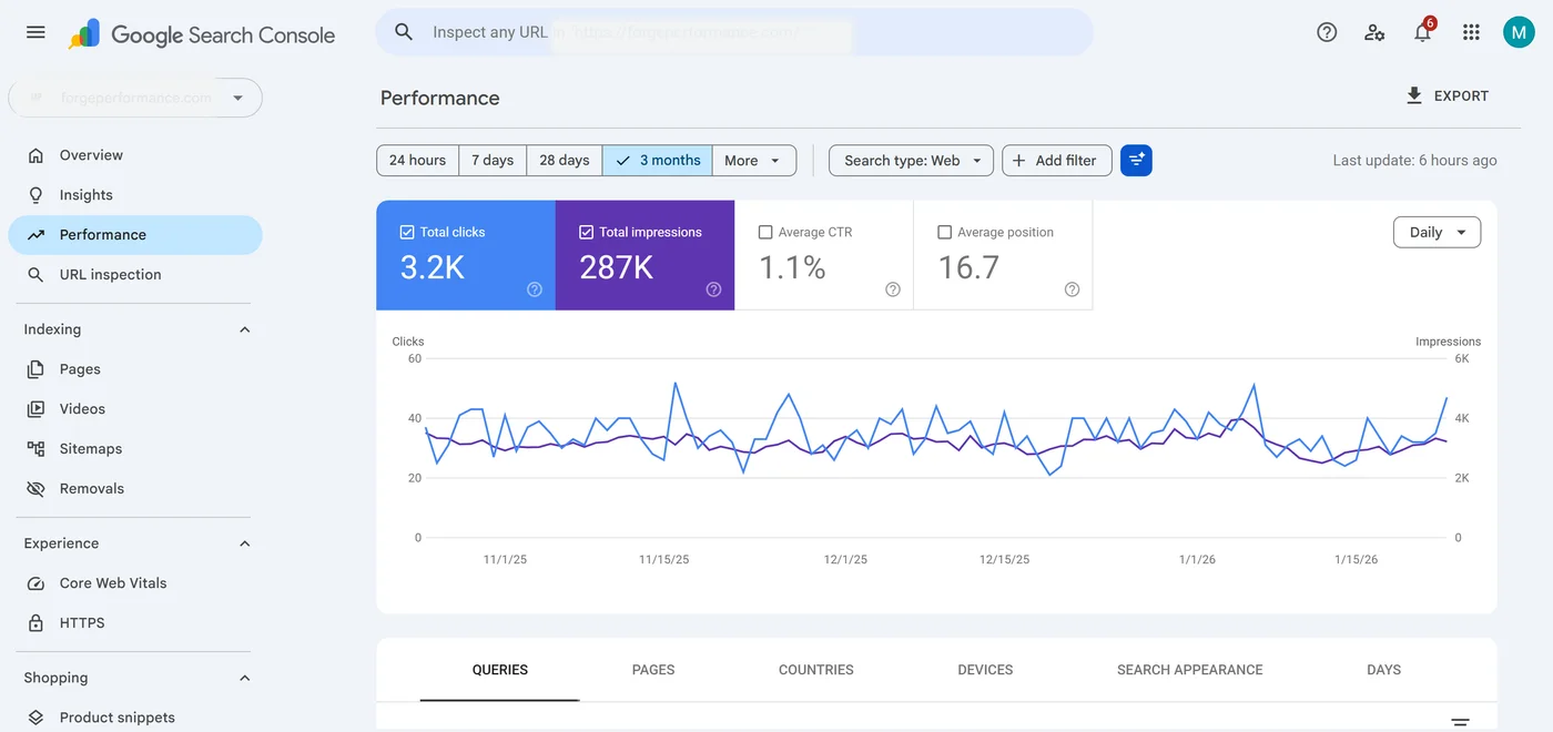 Nootropic brand SEO baseline search performance