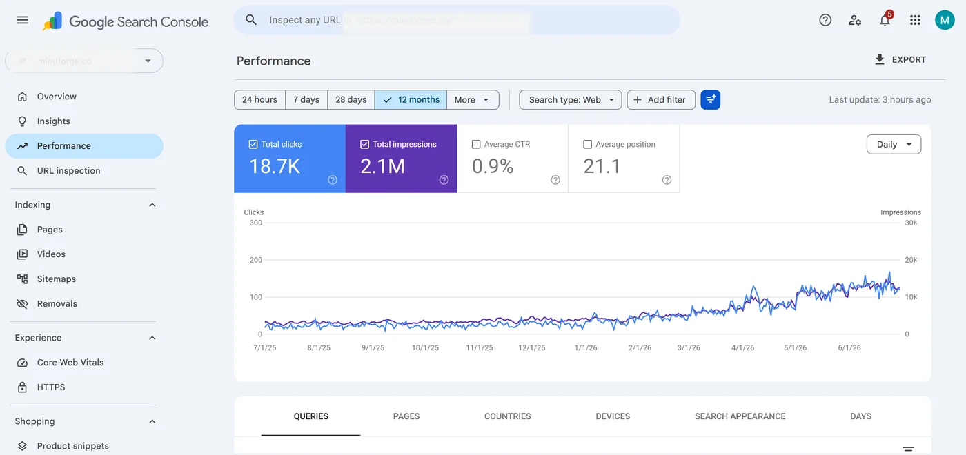 Supplement Brand SEO end-state search performance