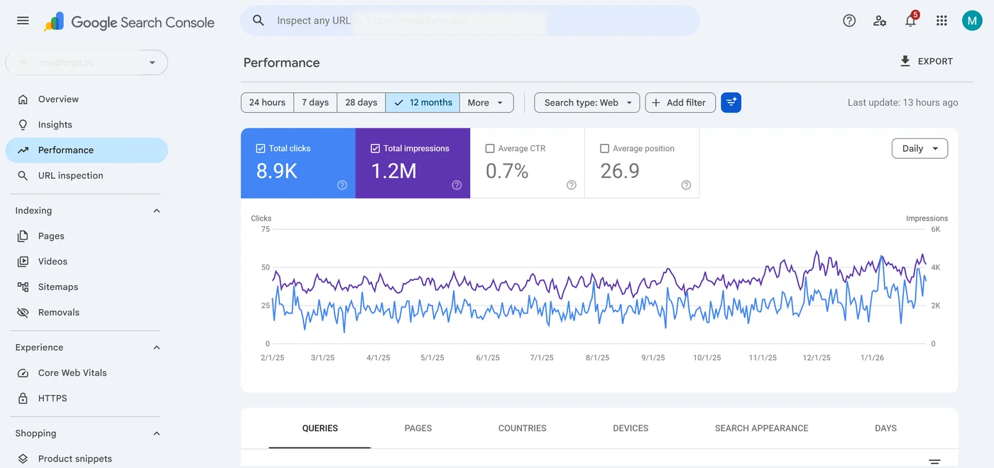 Supplement Brand SEO screenshot