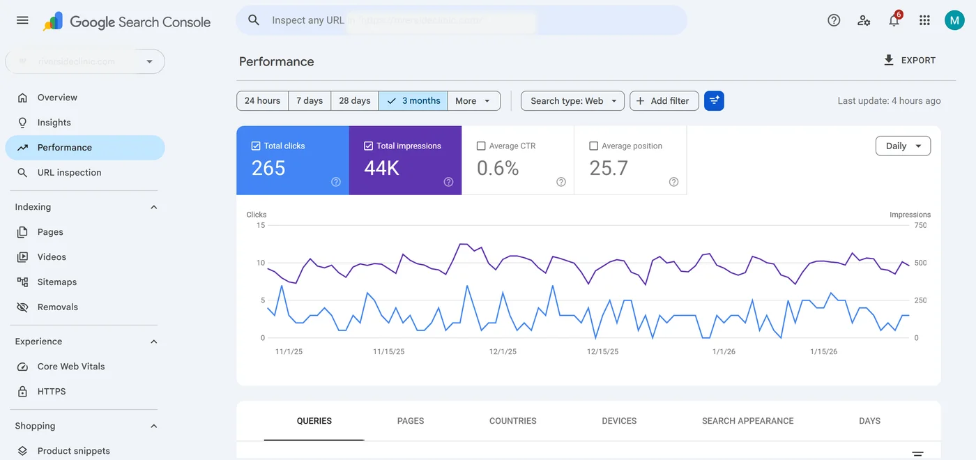 It Service SEO baseline search performance