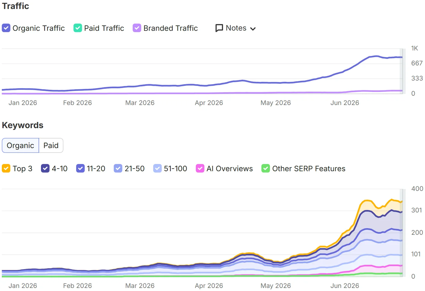 It Service SEO screenshot