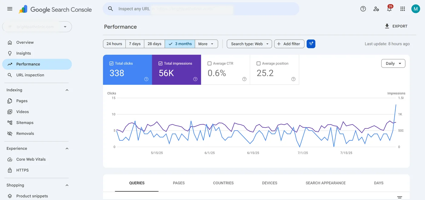 Mobile Saas App SEO baseline search performance