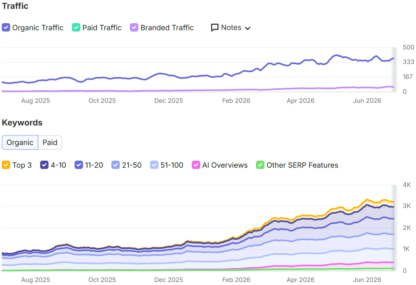Mobile Saas App SEO screenshot