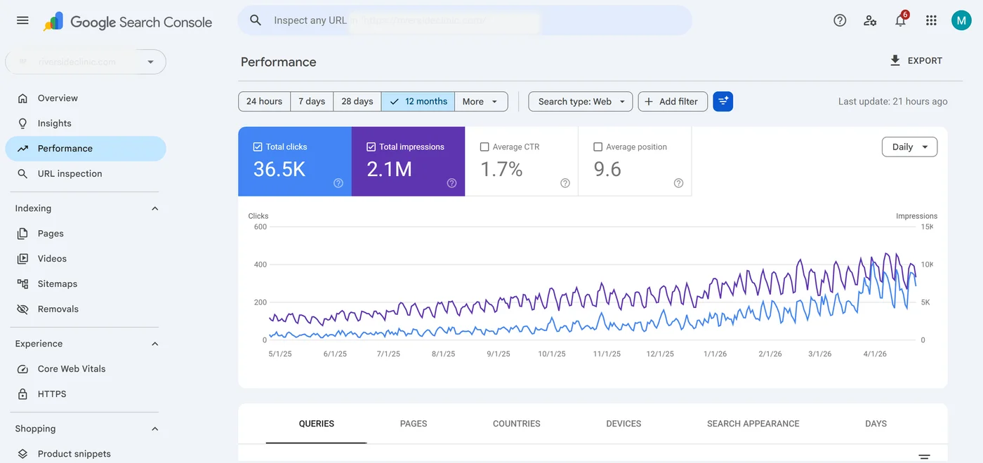 Saas Company SEO end-state search performance