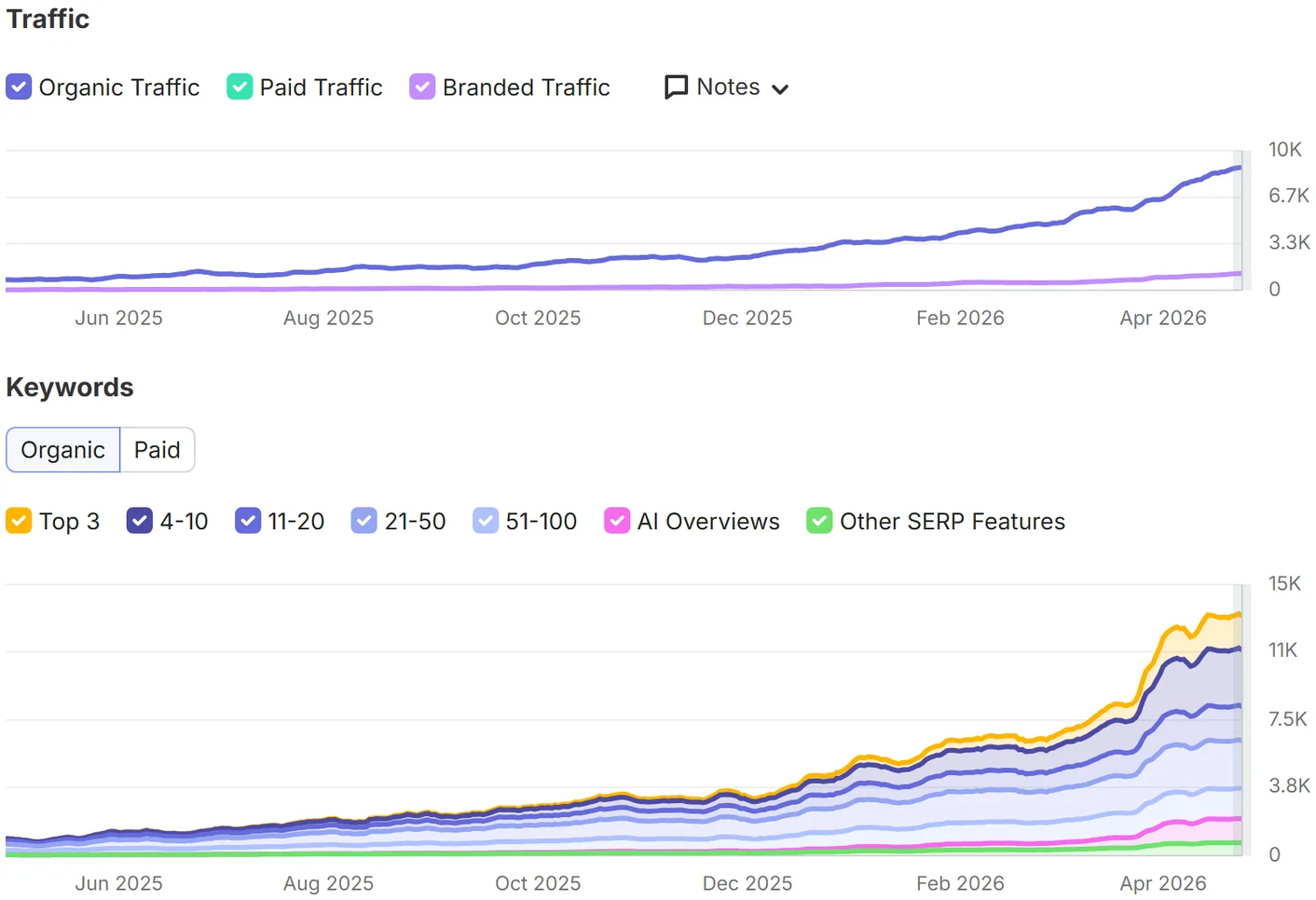 Saas Company SEO screenshot