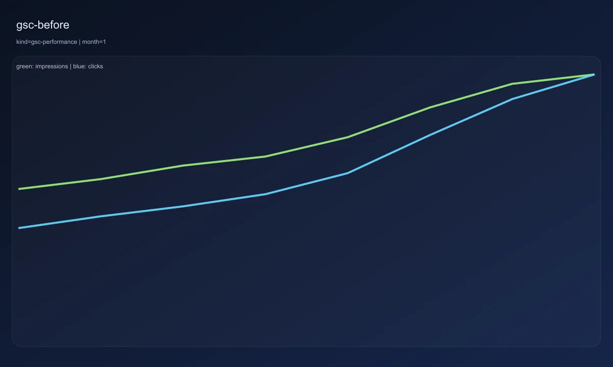 gsc-before
